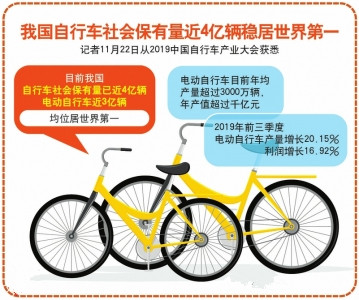 近4億輛 我國(guó)自行車(chē)社會(huì)保有量居世界第一