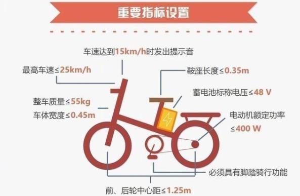 為什么新國標(biāo)電動(dòng)自行車限速25邁？