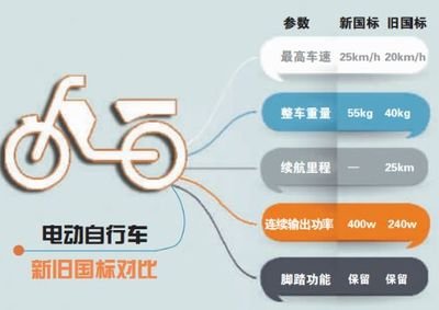 新國標(biāo)實(shí)施將近一年，對產(chǎn)業(yè)有怎樣的影響？這些數(shù)據(jù)告訴你答案