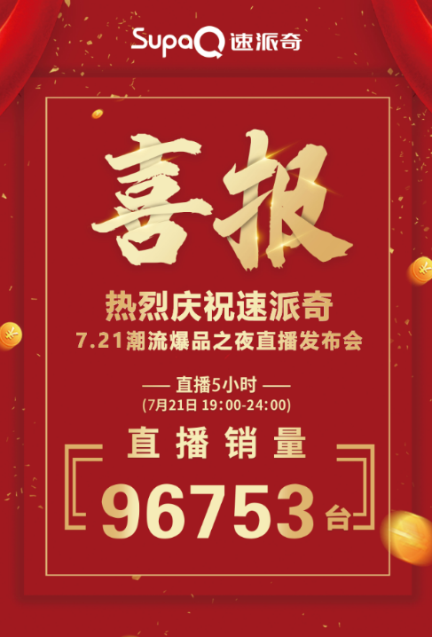 直播收獲訂單96753臺(tái)，速派奇用數(shù)據(jù)證明實(shí)力，彰顯王者風(fēng)范！