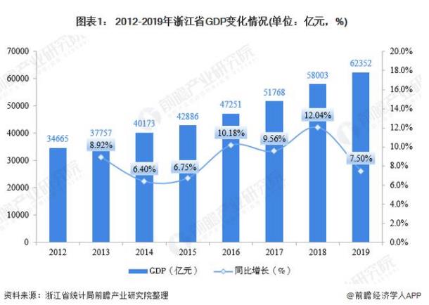 電動(dòng)自行車產(chǎn)業(yè)：浙江省市場(chǎng)為何極具潛力？