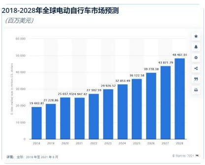 B2C出海行業(yè)趨勢(shì)洞察：電動(dòng)自行車(chē)品類(lèi)分析及案例分享