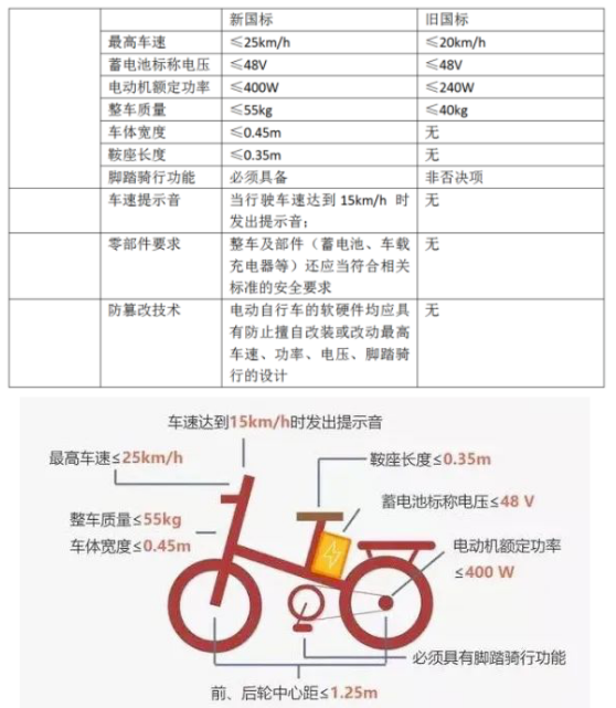 你的“小毛驢”可能要被淘汰了！浙江金華將啟動備案非標(biāo)電動自行車提前淘汰置換活動